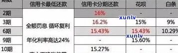 信用卡拖欠还款时间长短如何判断？逾期的定义及可能影响全面解析