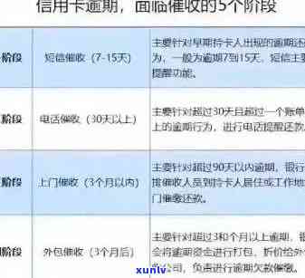 信用卡逾期后的分期还款策略：如何更轻松地处理？