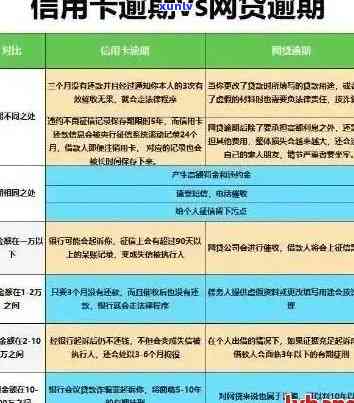 信用卡逾期后的分期还款策略：如何更轻松地处理？