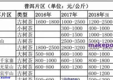 普洱茶老同志茶叶价格一览表，全方位了解普洱茶市场行情