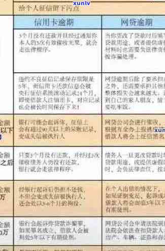 信用卡申请逾期后的影响及解决方案：京东金融为您提供专业资讯