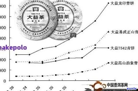 班章老寨普洱茶领航未来：价格、特点与收藏价值解析