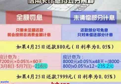 逾期两个月的广发信用卡八千债务，银行计算利息的方式是什么？