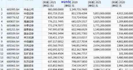 信用卡8万逾期3个月，广发银行起诉我，如何应对还款难题？