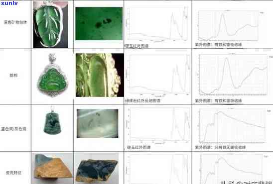 辉石质翡翠：危料、价格、类别一览