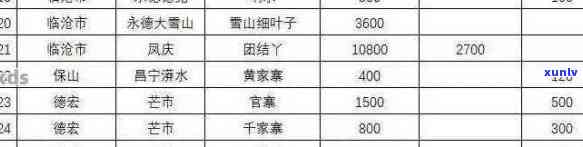 云南普洱茶一般价格表2023大全 - 古茶价格信息全解析