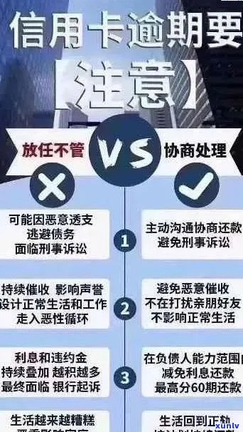 信用卡逾期后全面解决方案：如何恢复使用以及避免未来的逾期问题