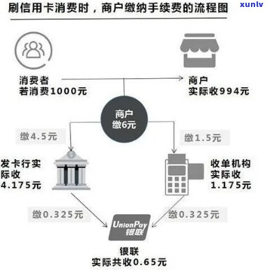 信用卡逾期客户信息整合与人脸识别技术应用研究