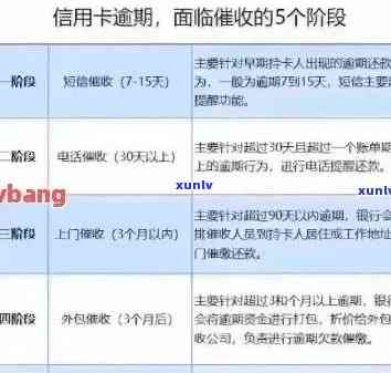 榆林银行信用卡逾期还款指南：了解逾期原因、影响及解决办法