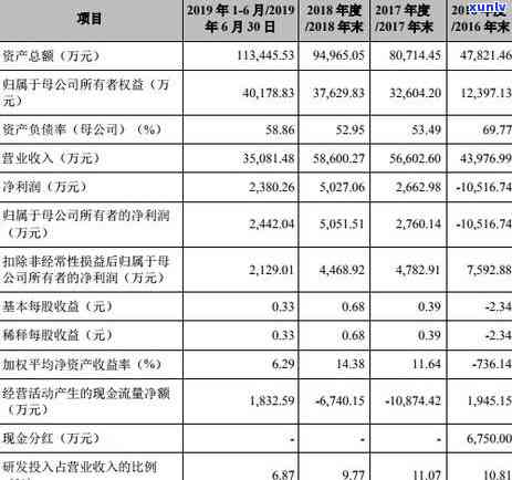 逾期90天以上信用卡账户的欠款处理：包括应收利息在内的各项解决方案