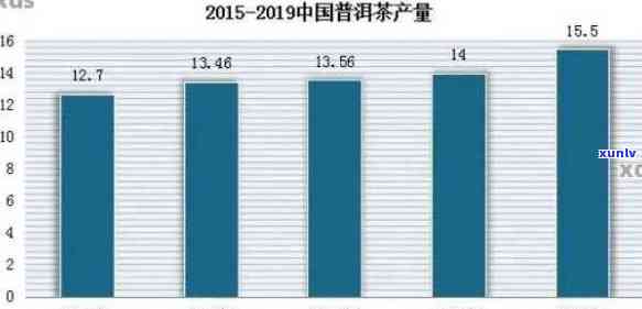 普洱茶：高端茶叶的价值探讨与地位分析