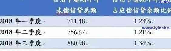 2021年信用卡逾期还款优化方案：详解持卡人信用状况及经济压力缓解措