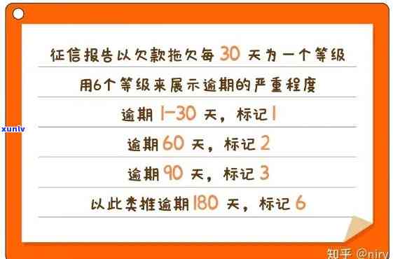 信用卡逾期还款：一天影响、恢复时间与后果