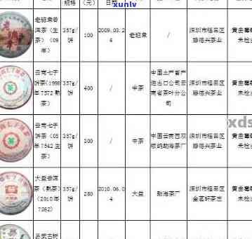 普洱茶价格及不同品种分析 - 天香熟茶与生茶对比