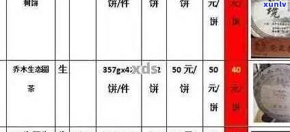 普洱茶价格及不同品种分析 - 天香熟茶与生茶对比