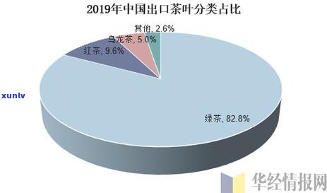 '云南省普洱茶出口量排名：前十名及其数据分析与问题对策研究'