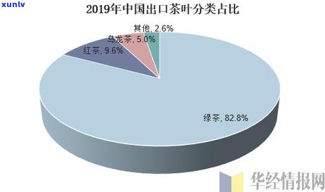 云南省普洱茶出口量