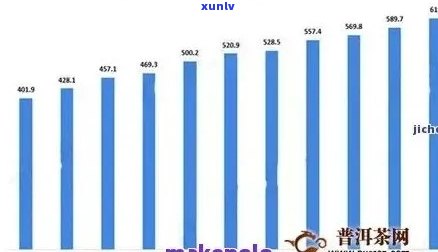 云南省普洱茶出口量