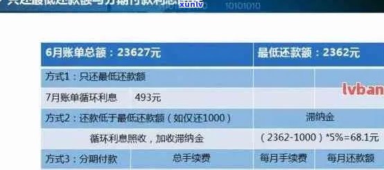 信用卡逾期还款新规全面解析：如何避免逾期、处理逾期款项及影响信用评分