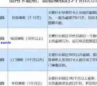 邮信用卡逾期解决方案：如何处理、影响与补救措一文详解