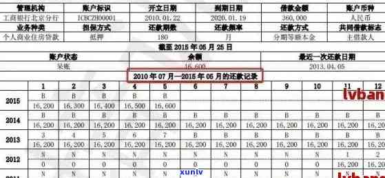 信用卡逾期费用计算全面指南：5000元逾期费用如何准确估算及应对策略