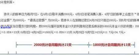 信用卡逾期费用计算全面指南：5000元逾期费用如何准确估算及应对策略