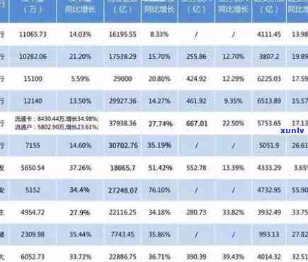 信用卡逾期费用计算全面指南：5000元逾期费用如何准确估算及应对策略