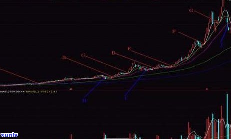 信用卡逾期本金五万的应对策略与解决方案全面解析