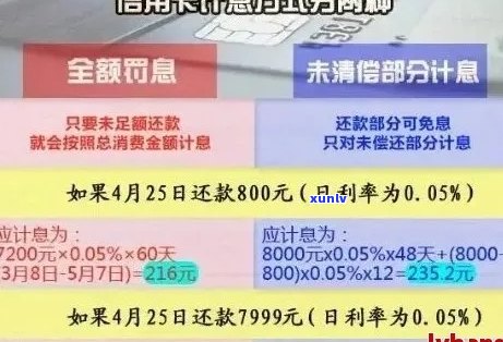 信用卡逾期本金五万的计算 *** 及利息分析