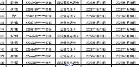 绵阳处理信用卡逾期人员名单及相关措