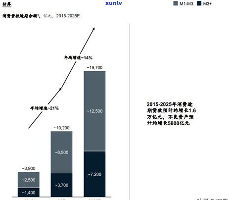 信用卡逾期潮来袭：如何应对万亿逾期额度？用户全方位解决方案解析