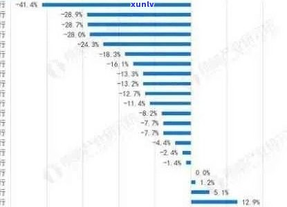 2021年全国信用卡逾期情况分析：揭示逾期人数与金额数据