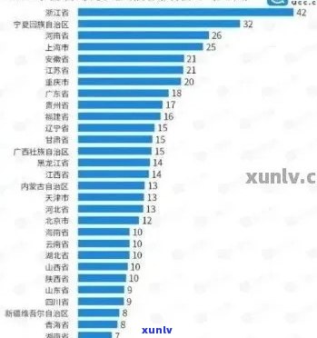 2021年全国信用卡逾期情况分析：揭示逾期人数与金额数据