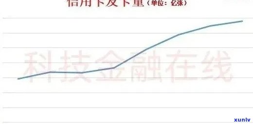 2021年全国信用卡逾期情况分析：揭示逾期人数与金额数据