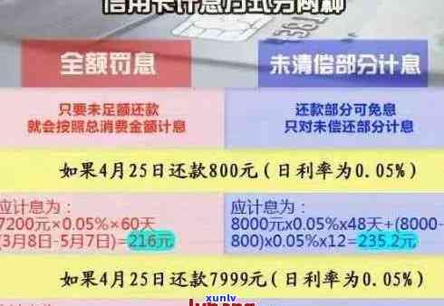 如何掌握信用卡逾期欠款详细金额并进行有效查询