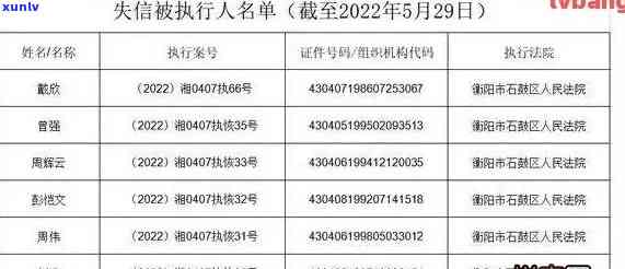 内县人民法院公布失信人员信用卡名单，涉及多支行及个人