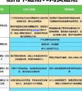 信用卡逾期金额上调：如何应对、影响与解决办法全面解析