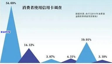 2019年信用卡代偿行业全面解析：如何选择合适的服务、费用和风险管理