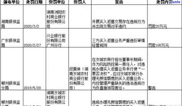 2019年信用卡代偿行业全面解析：如何选择合适的服务、费用和风险管理