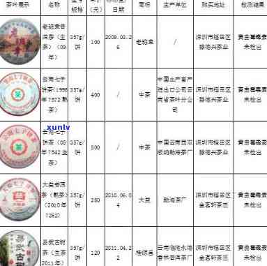 臻味号普洱茶价格查询2012-2016官网