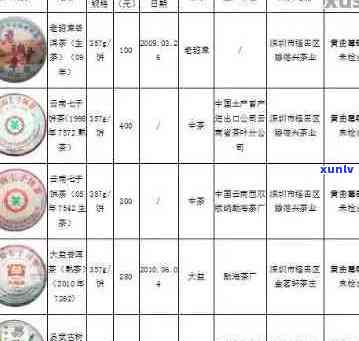 新普洱茶熟茶精品收藏与市场价值分析 - 不包含价格查询表和字号