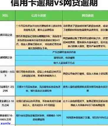 信用卡逾期用户群体的全方位解决方案：如何应对、期还款和改善信用状况