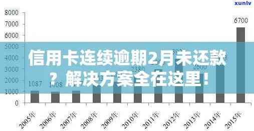 信用卡逾期用户群体的全方位解决方案：如何应对、期还款和改善信用状况