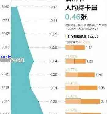 信用卡逾期用户群体