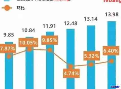 信用卡逾期用户群体