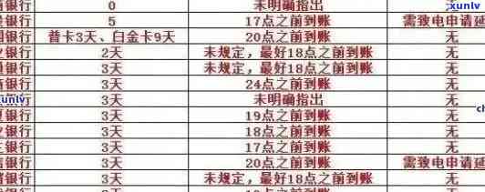 2021年信用卡逾期天数全解析：了解逾期影响、处理方式及补救措