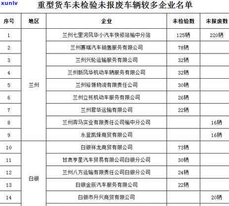 兰州信用卡逾期问题全面解决方案：如何应对、处理以及预防逾期