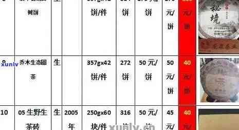 御品普洱茶价格是多少？3000克价格，一斤价格，多少钱一斤