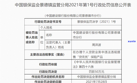 建行信用卡逾期罚款相关问题全面解答：逾期罚款计算 *** 、影响及如何避免