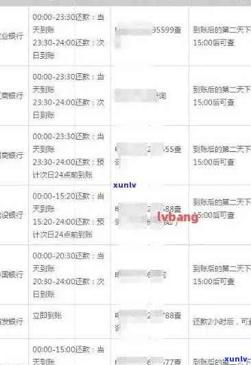 信用卡恶意逾期行为：定义、标准与信用影响探究